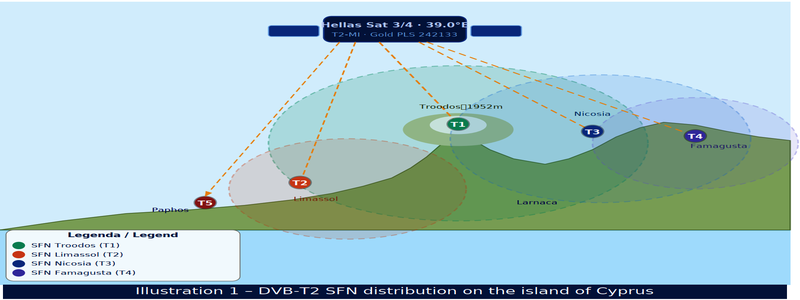 dxsatcs-sfn-cyprus-ilustracie-galeria-ENG-01-n