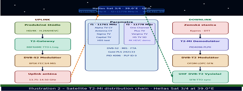 dxsatcs-sfn-cyprus-ilustracie-galeria-ENG-02-n