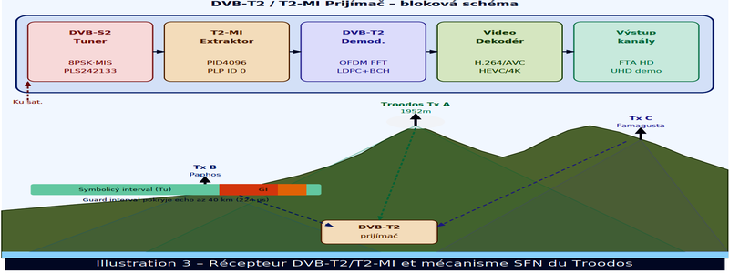 dxsatcs-sfn-cyprus-ilustracie-galeria-FR-03-n
