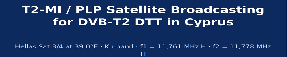 Comprehensive Scientific and Technical Analysis of the Satellite Distribution Chain for Digital Terrestrial Television (DTT) Broadcasting in the Republic of Cyprus