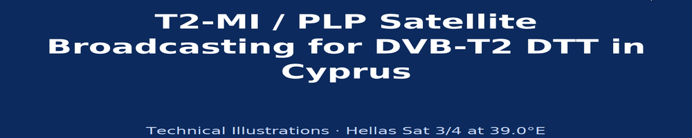 dxsatcs-t2-mi-plp-dtt-cyprus-via-hellassat-3-4-39e-ku-band-centrum-ilustracie-baner-ENG-1000x200