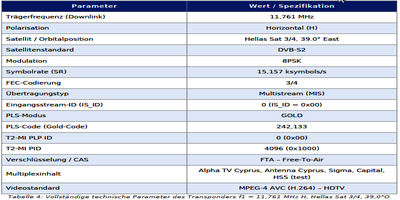 dxsatcs-t2-mi-plp-dtt-cyprus-via-hellassat-3-4-39e-ku-band-centrum-part2-DE--gallery--400x200-04n