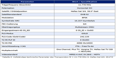 dxsatcs-t2-mi-plp-dtt-cyprus-via-hellassat-3-4-39e-ku-band-centrum-part2-DE--gallery--400x200-06n