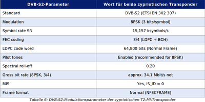 dxsatcs-t2-mi-plp-dtt-cyprus-via-hellassat-3-4-39e-ku-band-centrum-part2-DE--gallery--400x200-07n