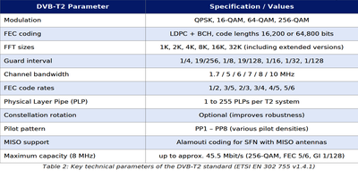 dxsatcs-t2-mi-plp-dtt-cyprus-via-hellassat-3-4-39e-ku-band-centrum-part2-ENG--gallery--400x200-02n