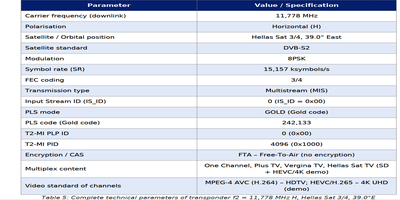 dxsatcs-t2-mi-plp-dtt-cyprus-via-hellassat-3-4-39e-ku-band-centrum-part2-ENG--gallery--400x200-05n