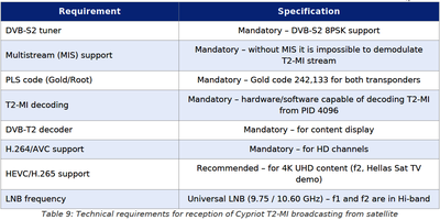 dxsatcs-t2-mi-plp-dtt-cyprus-via-hellassat-3-4-39e-ku-band-centrum-part2-ENG--gallery--400x200-09n