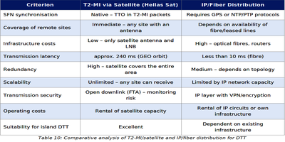 dxsatcs-t2-mi-plp-dtt-cyprus-via-hellassat-3-4-39e-ku-band-centrum-part2-ENG--gallery--400x200-10n