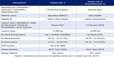 dxsatcs-t2-mi-plp-dtt-cyprus-via-hellassat-3-4-39e-ku-band-centrum-part2-ES--gallery--400x200-01n
