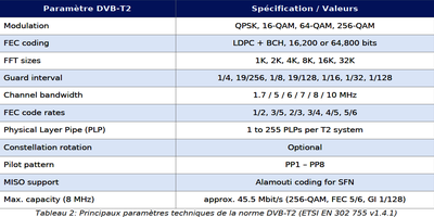 dxsatcs-t2-mi-plp-dtt-cyprus-via-hellassat-3-4-39e-ku-band-centrum-part2-FR--gallery--400x200-02n