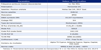 dxsatcs-t2-mi-plp-dtt-cyprus-via-hellassat-3-4-39e-ku-band-centrum-part2-FR--gallery--400x200-04n