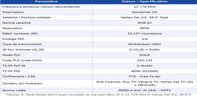 dxsatcs-t2-mi-plp-dtt-cyprus-via-hellassat-3-4-39e-ku-band-centrum-part2-FR--gallery--400x200-05n