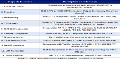 dxsatcs-t2-mi-plp-dtt-cyprus-via-hellassat-3-4-39e-ku-band-centrum-part2-FR--gallery--400x200-07n