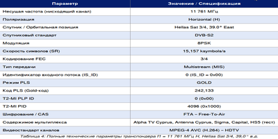 dxsatcs-t2-mi-plp-dtt-cyprus-via-hellassat-3-4-39e-ku-band-centrum-part2-RU--gallery--400x200-04n