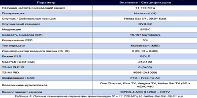 dxsatcs-t2-mi-plp-dtt-cyprus-via-hellassat-3-4-39e-ku-band-centrum-part2-RU--gallery--400x200-05n