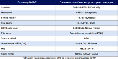 dxsatcs-t2-mi-plp-dtt-cyprus-via-hellassat-3-4-39e-ku-band-centrum-part2-RU--gallery--400x200-06n