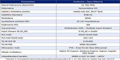 dxsatcs-t2-mi-plp-dtt-cyprus-via-hellassat-3-4-39e-ku-band-centrum-part2-SK--gallery--400x200-03n