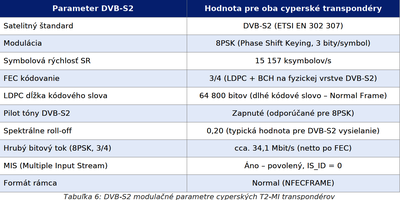 dxsatcs-t2-mi-plp-dtt-cyprus-via-hellassat-3-4-39e-ku-band-centrum-part2-SK--gallery--400x200-05n