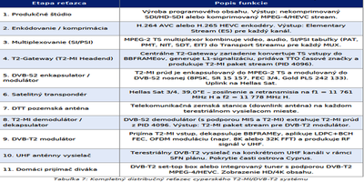 dxsatcs-t2-mi-plp-dtt-cyprus-via-hellassat-3-4-39e-ku-band-centrum-part2-SK--gallery--400x200-06n