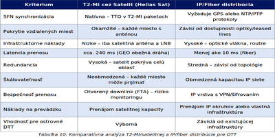 dxsatcs-t2-mi-plp-dtt-cyprus-via-hellassat-3-4-39e-ku-band-centrum-part2-SK--gallery--400x200-09n