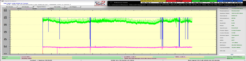 dxsatcs-t2-mi-plp-dtt-cyprus-via-hellassat-3-4-39e11760-h-official-monitoring-450cm-01-FULL-01-n