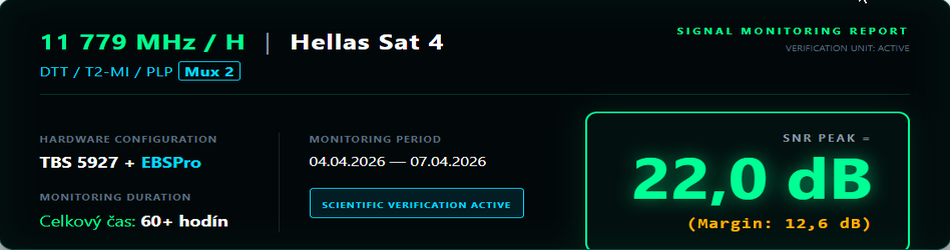dxsatcs-t2-mi-plp-dtt-cyprus-via-hellassat-3-4-39e11779-h-first-monitoring-450cm-02-dta-report-n