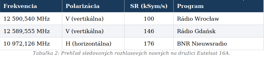 eutelsat-16D-lowest-symbol-rate-3x-radio-tech-data