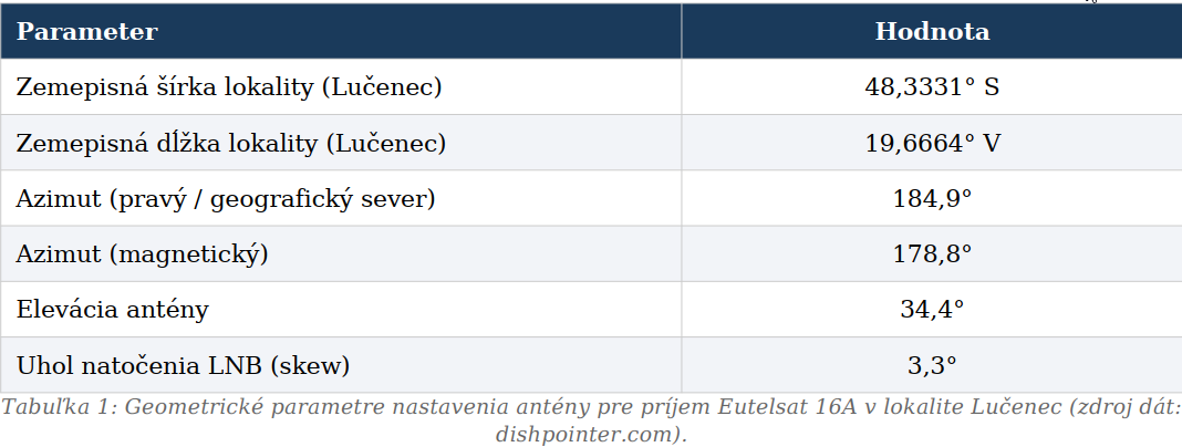 eutelsat-16D-lowest-symbol-rate-dishpointer-data-baner-