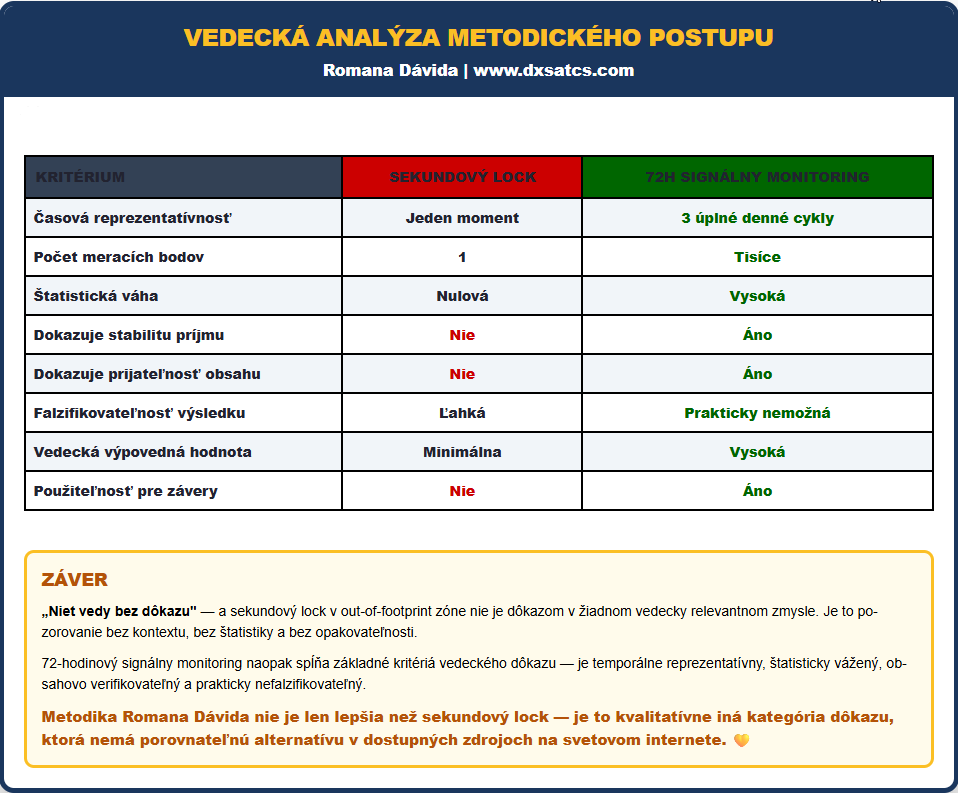 one-second-lock-zero-scientific-value-sat-dx
