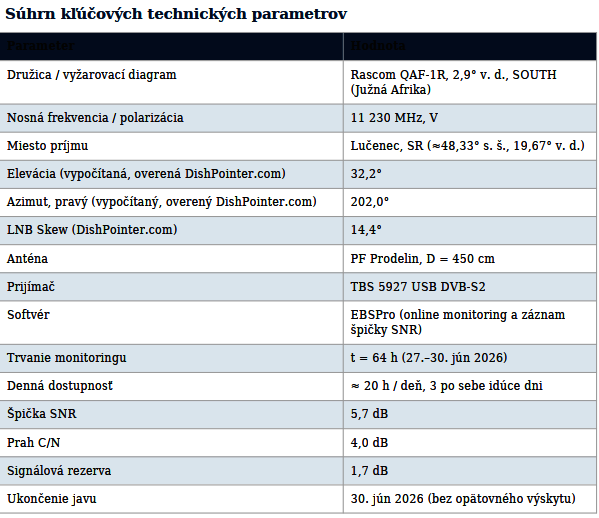 sk-intro-tabulka