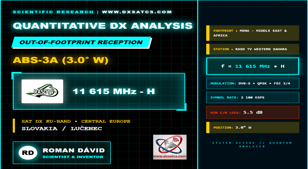 www-dxsatcs-com-abs-3a-mena-beam-rasd-tv-western-sahara-11615-h-sat-dx-reception-central-europe-baner-001-1000x550-w