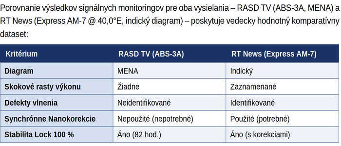 www-dxsatcs-com-abs-3A-mena-beam-RASD-TV-Western Sahara-11615-H-sat-dx-reception-central-europe-case-study-sk-700x300-03-