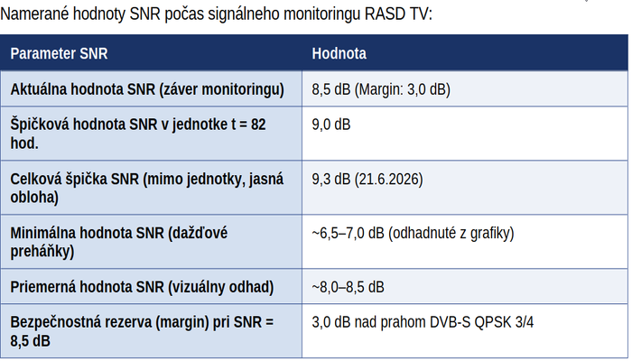 www-dxsatcs-com-abs-3A-mena-beam-RASD-TV-Western Sahara-11615-H-sat-dx-reception-central-europe-case-study-sk-700x400-02-