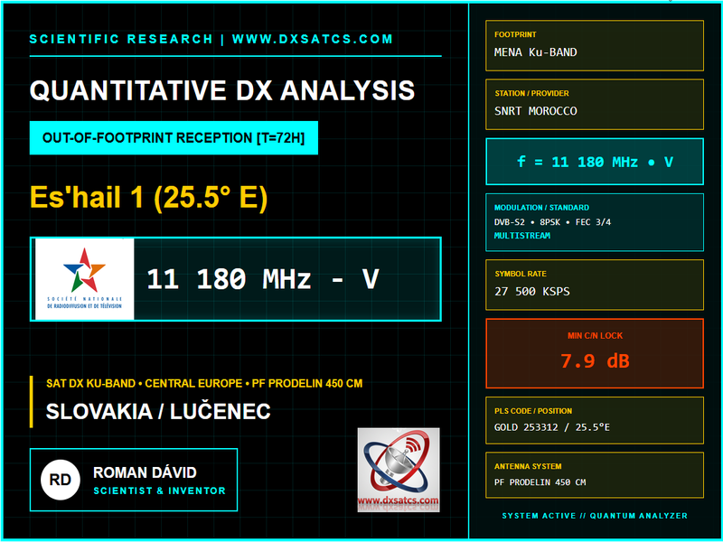 www-dxsatcs-com-Es'hail 1 at 25.5°e-multistream-standard-mena-beam-11180-mhz-V-sat-dx-reception-central-europe-baner-000-n
