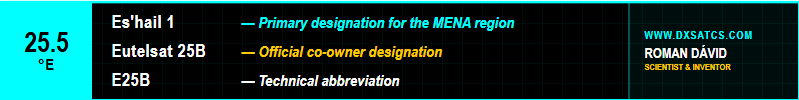 www-dxsatcs-com-Es'hail 1 at 25.5°e-multistream-standard-mena-beam-11180-mhz-V-sat-dx-reception-central-europe-baner-designation-n-w-ok