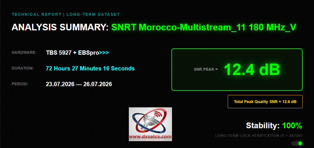 www-dxsatcs-com-Es'hail 1 at 25.5°e-multistream-standard-mena-beam-11180-mhz-V-sat-dx-reception-central-europe-sumarry-baner-w