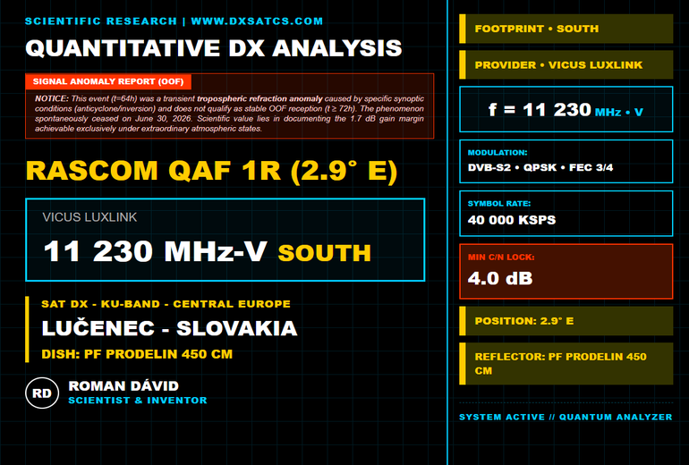 www-dxsatcs-com-rascom-qaf-1r-2.9e-south-beam-11230-mhz-v-sat-dx-reception-central-europe-64h-signal-monitoring-baner-000-n