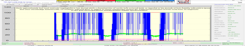 www-dxsatcs-com-rascom-qaf-1r-2.9e-south-beam-11230-mhz-v-sat-dx-reception-central-europe-64h-signal-monitoring-full-000-w-final-text-n