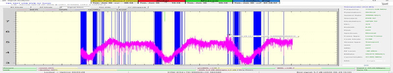 www-dxsatcs-com-rascom-qaf-1r-2.9e-south-beam-11230-mhz-v-sat-dx-reception-central-europe-64h-signal-monitoring-SNR-peak-n