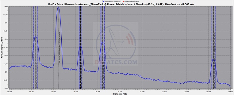 dxsatcs.com-ka-band-tests-reception-astra-1h-satellite-19-4-east-spectrum-analysis-v-vector-12-12-2012-ka-band-monitoring