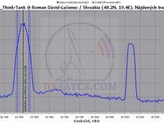 dxsatcs.com-ka-band-reception-astra-1h-satellite-18365-mhz-hpol-penthouse-3d-hd-spectrum-analysis-tbs-5925-scan-01