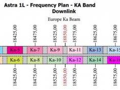 dxsatcs-com-astra-1l-19-2-east-ka-band-reception-frequency-frequency-plan-downlink-source-ses-astra-02