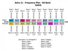 dxsatcs-com-astra-1l-19-2-east-ka-band-reception-frequency-frequency-plan-uplink-source-ses-astra-0