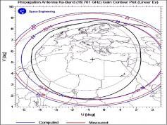 dxsatcs-alphasat-inmarsat-i-4af4-tdp5l-ka-band-beacon-frequency19701-mhz-v-pol-eu-africa-coverage-space-engineering-01