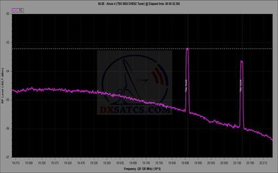 dxsatcs-amos-4-65-east-ka-band-reception-frequencies-lhcp-spectrum-analysis-19200-20200-mhz-ebs-n