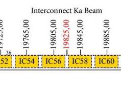 dxsatcs-astra-4a-sirius-4-4-8-east-ka-band-frequency-plan-interconnect-ka-beam-19700-19950-mhz-02