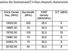 athena-fidus-ka-band-civilian-channels-characteristics