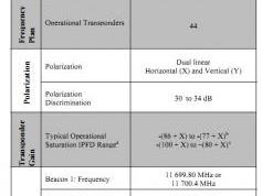 eutelsat-7a-7east- technical data-frequency-plan-02