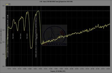 dxsatcs-hylas-2-31-e-satellite-broadband-internet-ka-band-reception-frequencies-lhcp-spectrum-analysis-19700-20200-mhz-02-n