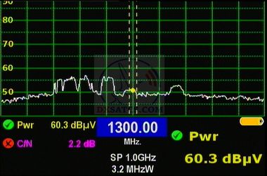 dxsatcs-hylas-2-31-e-satellite-broadband-internet-ka-band-reception-frequencies-rhcp-spectrum-analysis-19700-20200-mhz-01-n